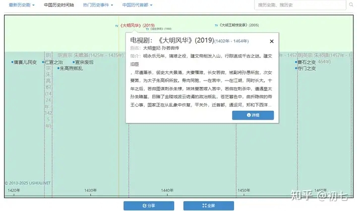 历史剧里看历史