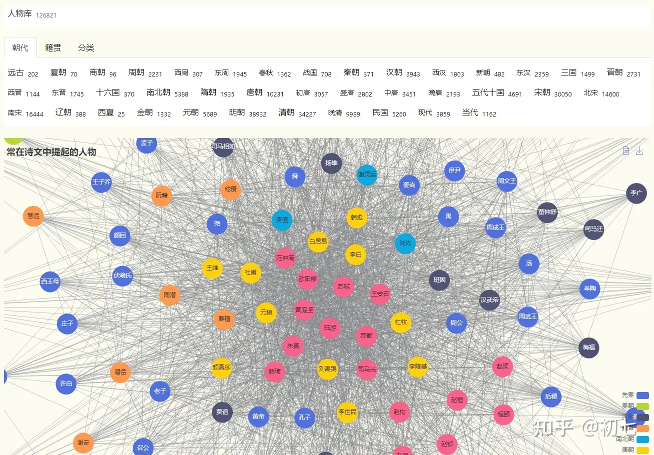 古籍文献知识图谱网