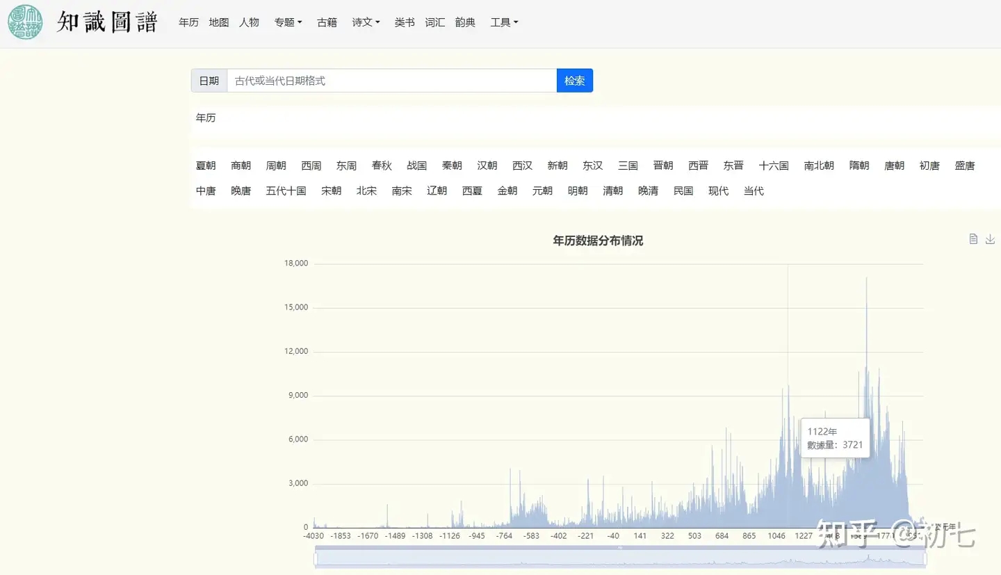 古籍文献知识图谱网