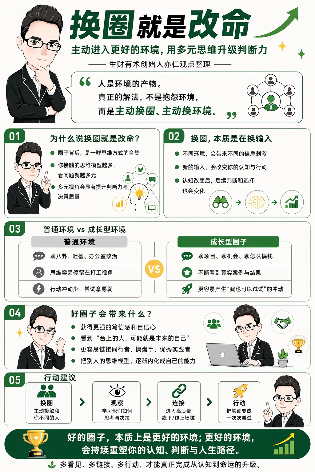 生财项目实操免费体验流程，后附3天免费体验卡
